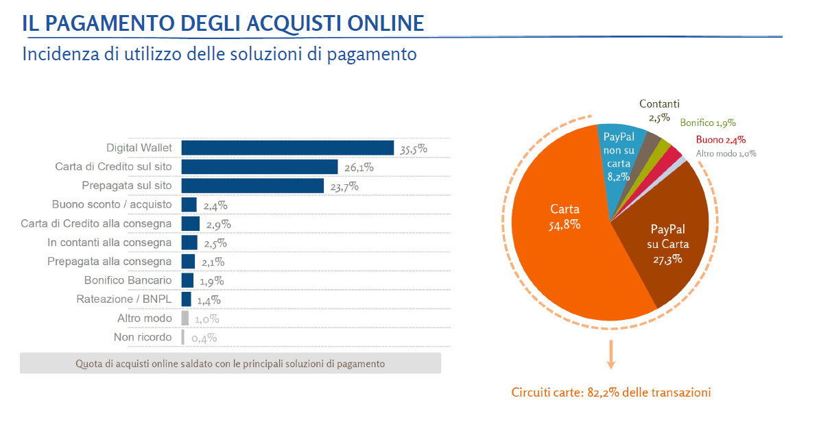 Netcomm Netretail - Gli acquisti digitali degli italiani
