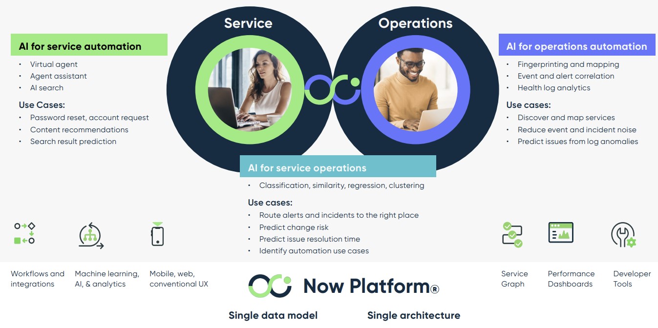 ServiceNow AIPSO