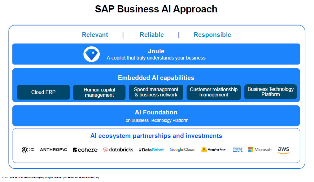 L'approccio Business AI di Sap