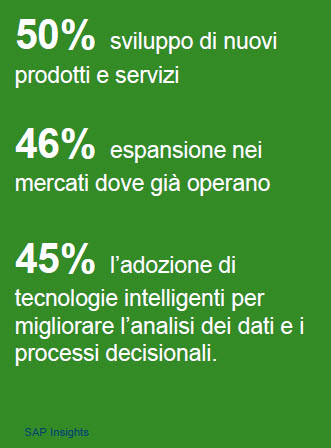 Sap Insights - Le opportunità di crescita per le aziende italiane