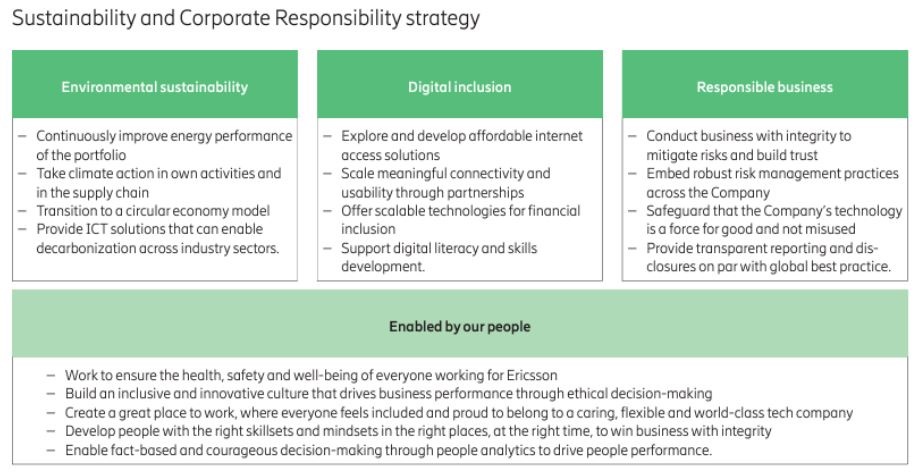Strategia Ericsson Sostenibilità