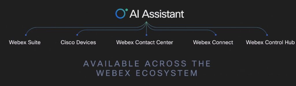 Cisco Webex AI Assistant