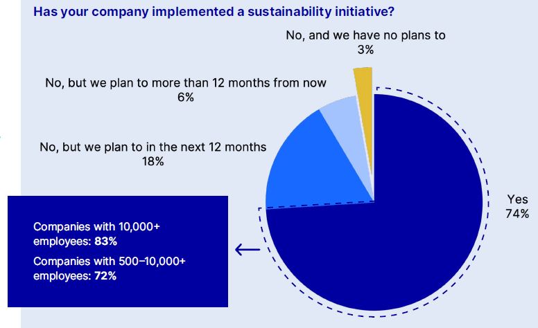 L'impegno sostenibilità delle aziende