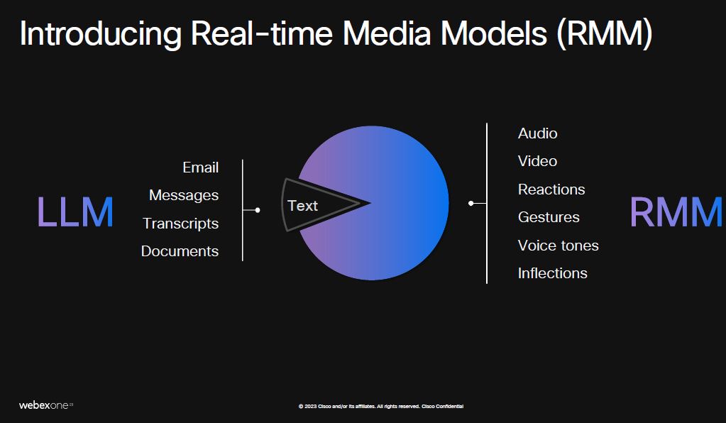Real-Time Media Models