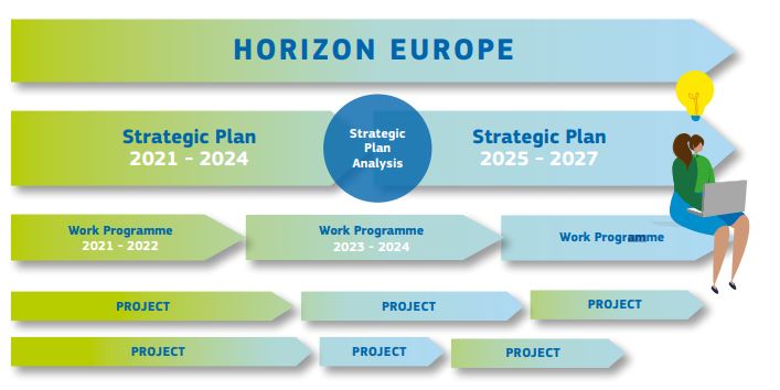 Horizon Europe 2025-2027