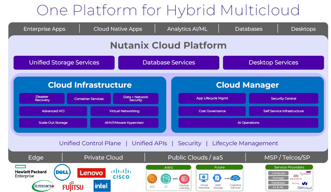 Nutanix One Platform per il multicloud ibrido