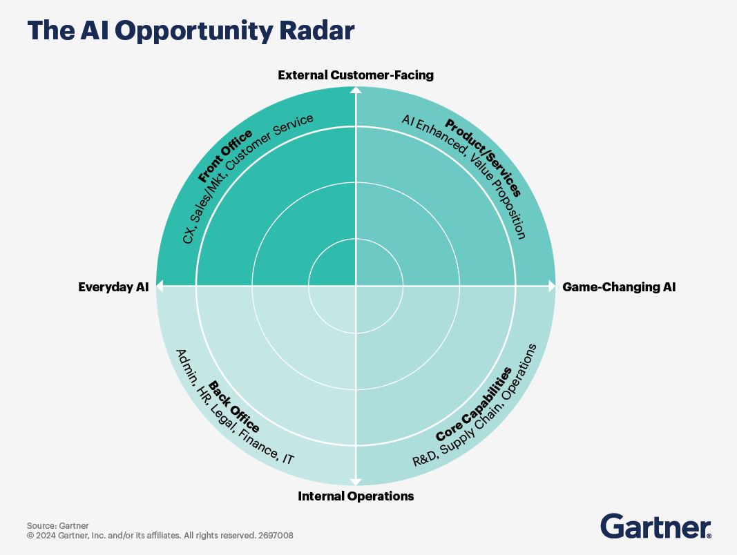 The AI Opportunity Radar