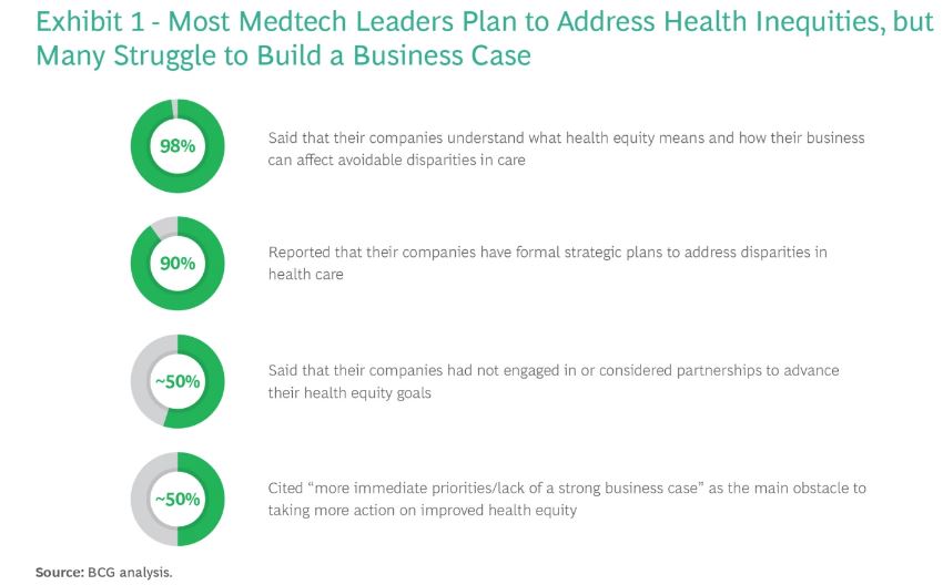Medtech - Le sensibilità delle aziende