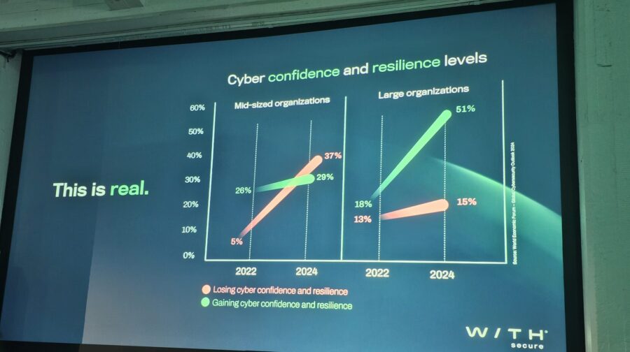 Cyber confidence e livello di resilienza, il gap tra enterprise e Pmi