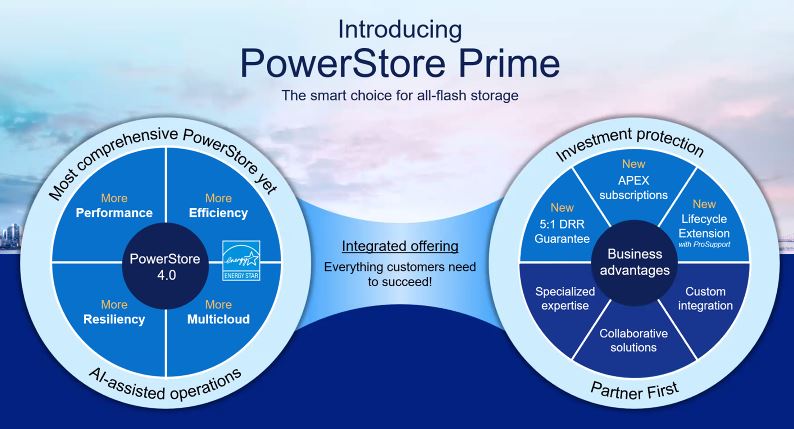 Dell PowerStore Prime