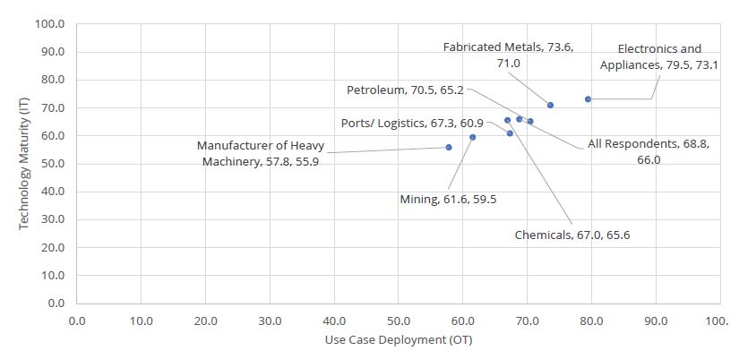 Matrix Index per verticali (fonte: Abi Research)