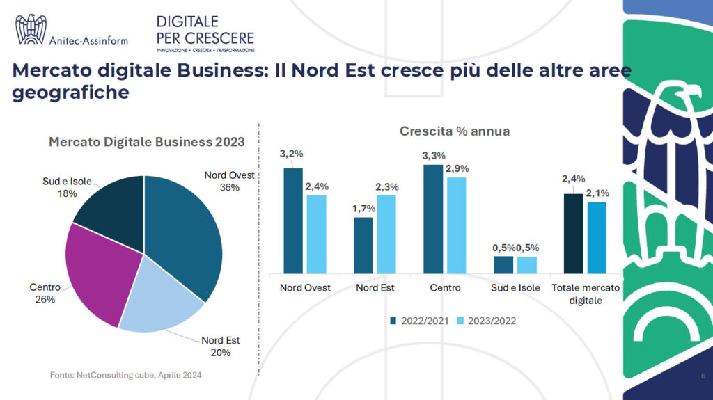 Anitec-Assinform - Digitale per Crescere - Il Digitale in Italia 2023
