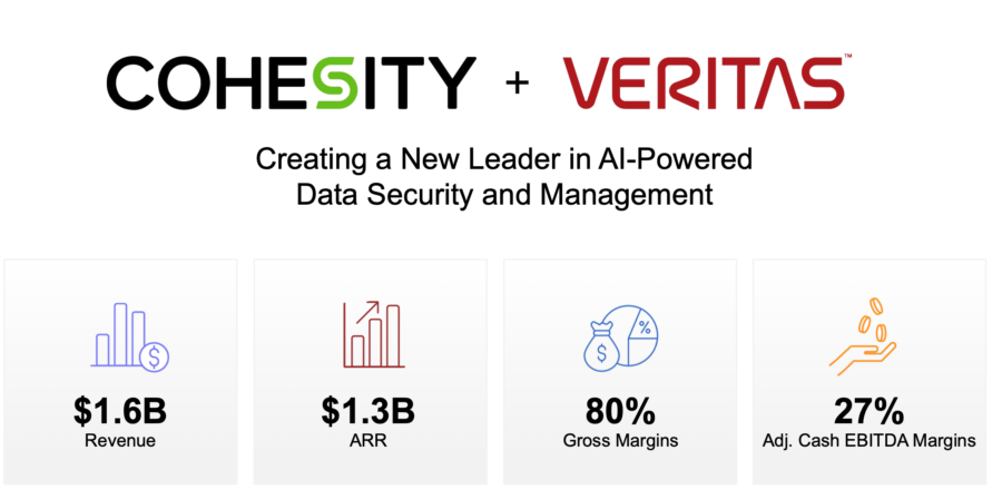 I numeri di Cohesity con Veritas