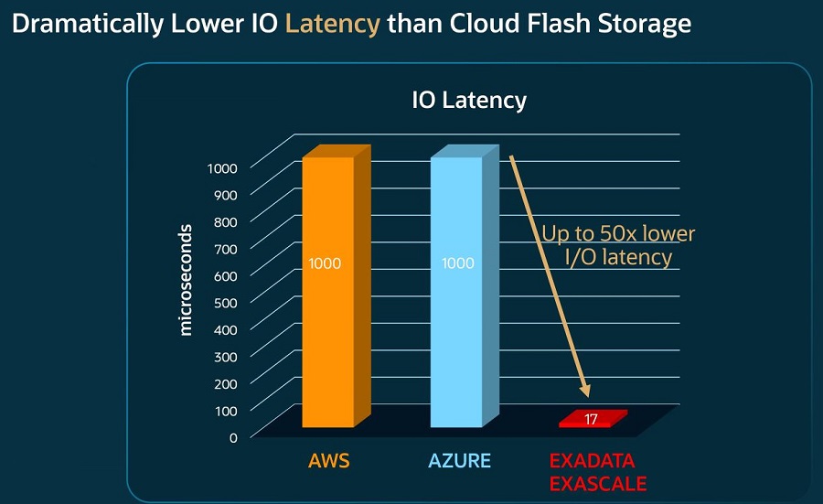 Oracle Exadata Exascale - IO Latency a confronto