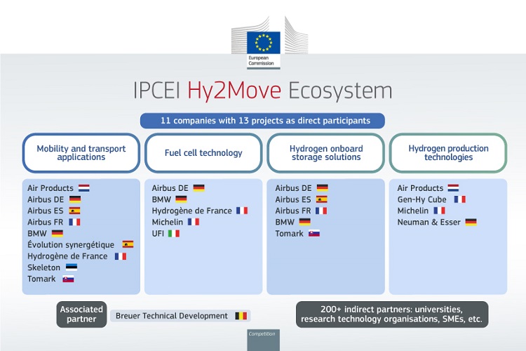 Ipcei Hy2move