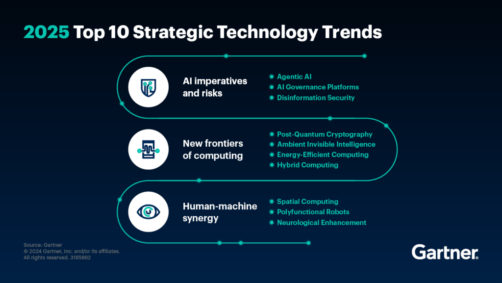 Gartner, Top 10 Strategic Technology Trends