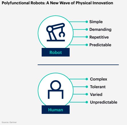 Robot Polifunzionali a confronto con i limiti degli umani