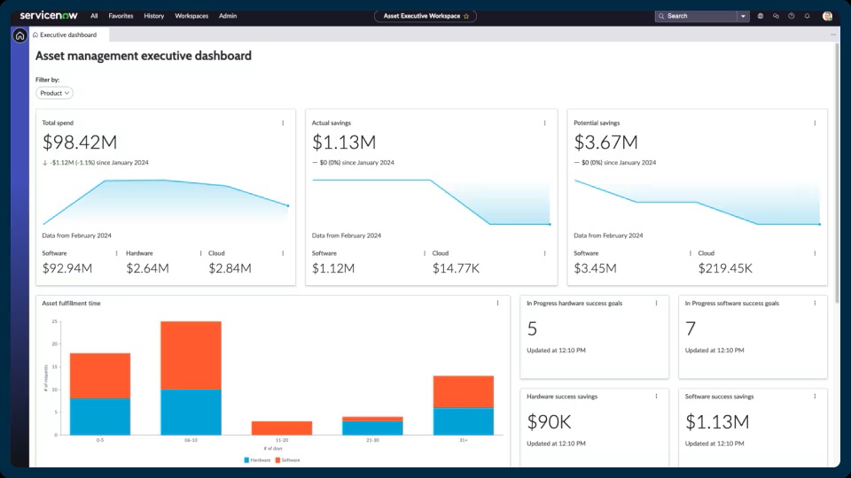 ServiceNow IT Asset Management