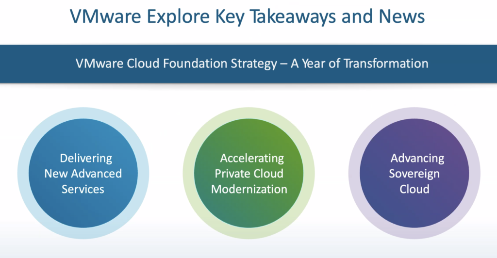 Vmware Explore 2024