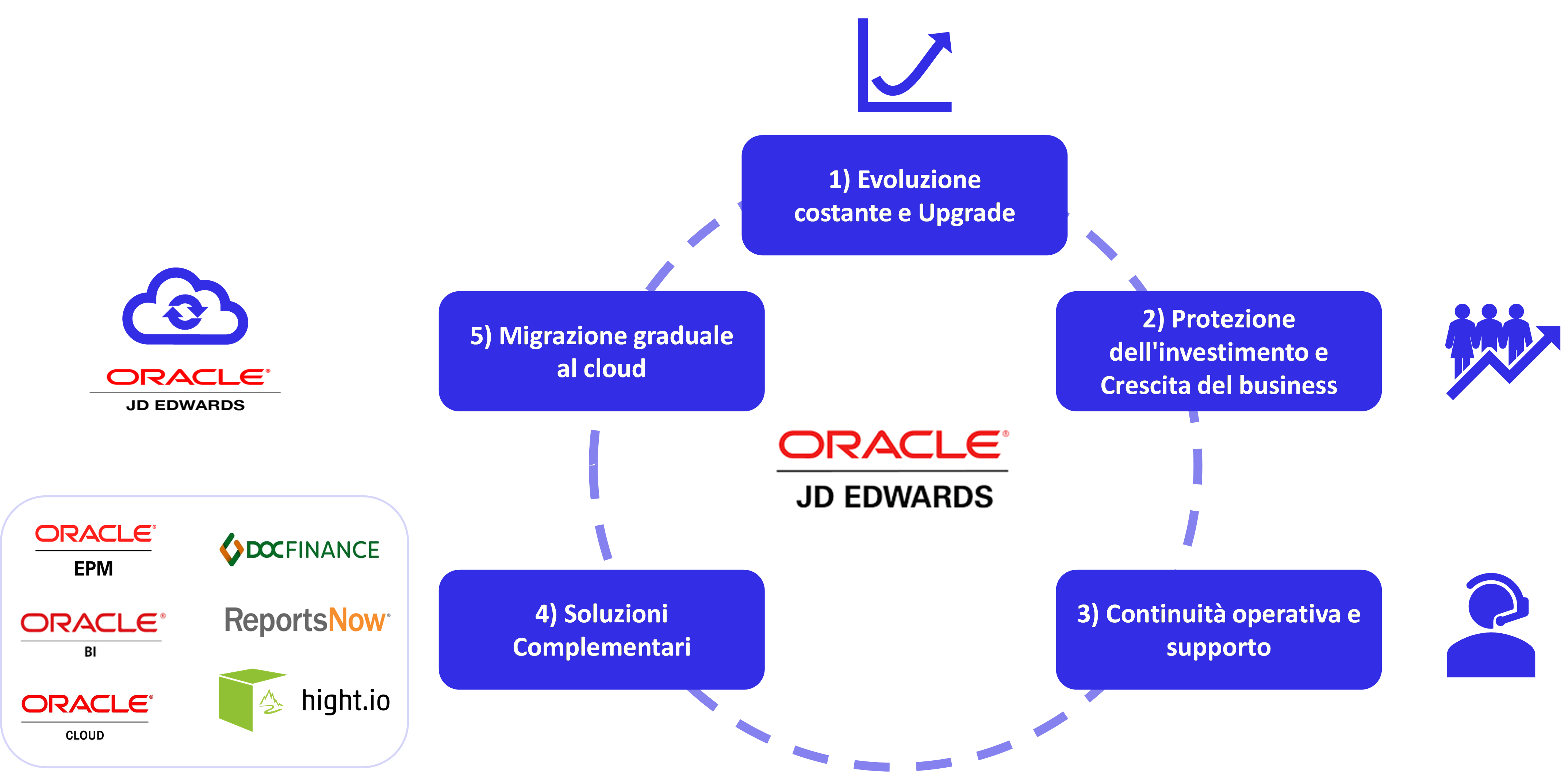 Lesson learned da RTT nel mercato dell’ERP JD Edwards, Fonte: RTT