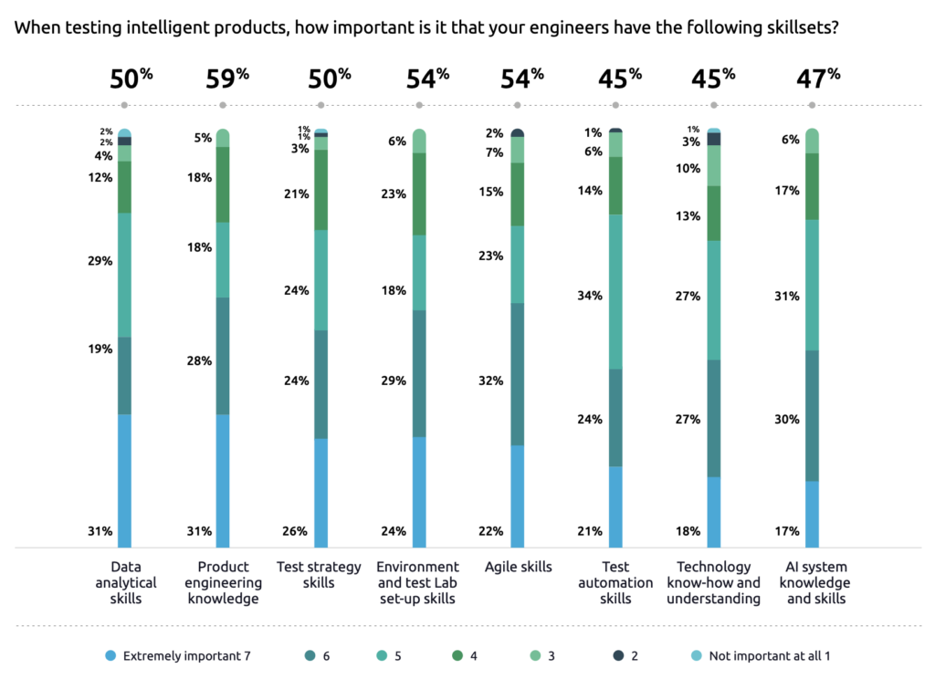 Il tema delle competenze per il quality engineering