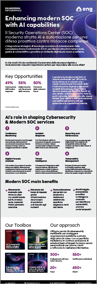 Infografica: Potenziare i SOC moderni con le capacità dell