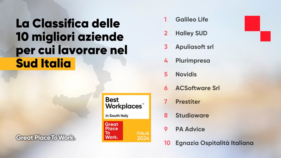 Ranking “Best Workplaces in South Italy 2024” - La classifica delle prime aziende stilata da Great Place to Work Italia