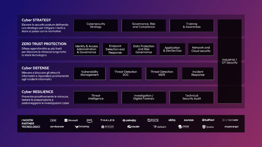 Caratteristiche distintive del SOC di Cybertech