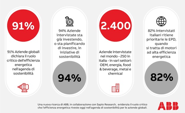 Ricerca ABB efficienza energetica