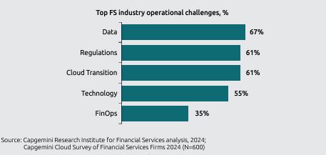 Capgemini - "World Cloud Report for Financial Services 2025" - Le prime 5 principali sfide operative del settore finance