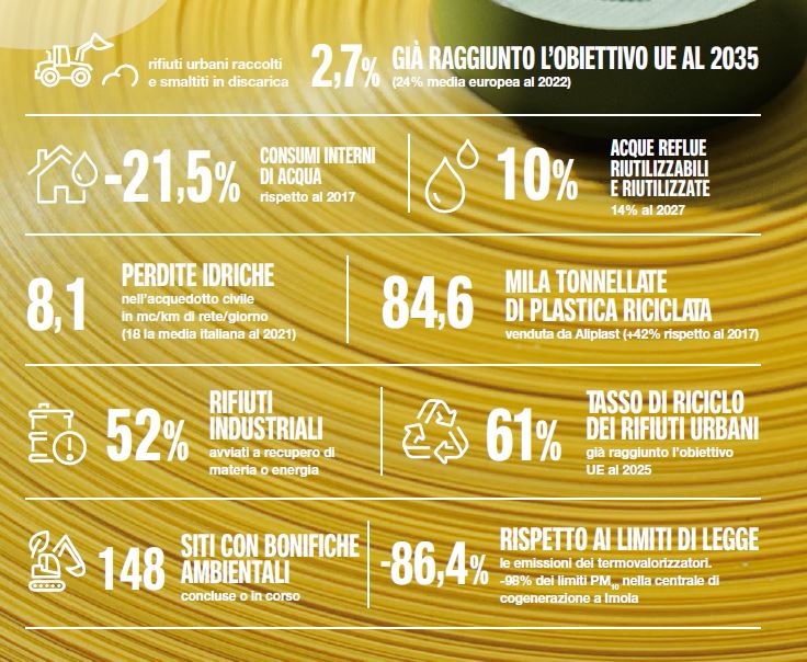 Creazione di valore condiviso e rigenerazione risorse