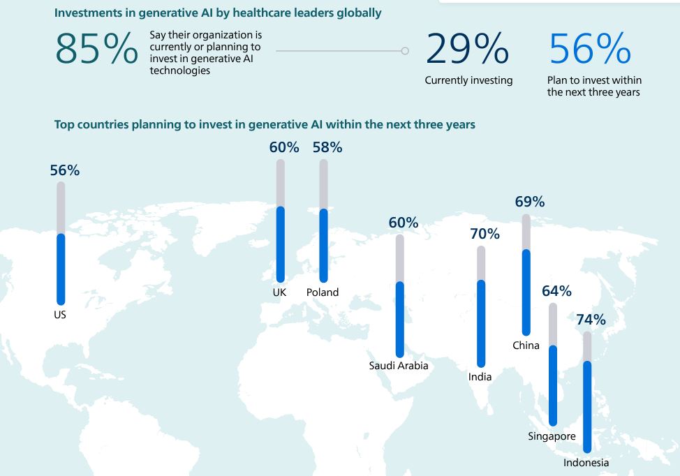 Future Health Index 2024 di Philips