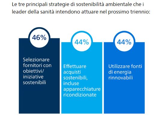 Fonte: Future Health Index 2024 di Philips