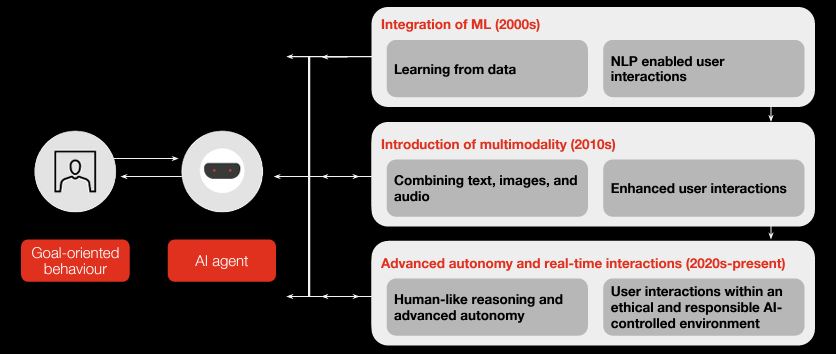 Pwc, l'AI multimodale per l'efficienza degli AI Agent