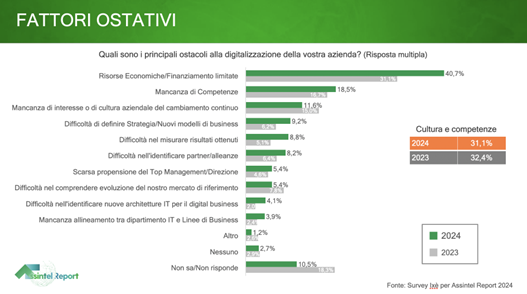 Fattori Ostativi