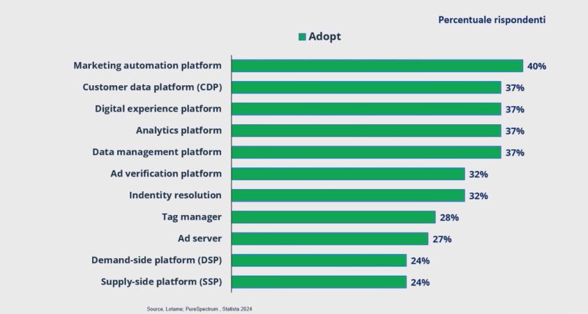 Fonte: Netcomm Focus Digital Marketing