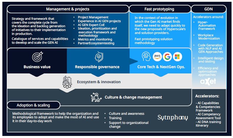 NTT DATA The GenAI Banking Framework