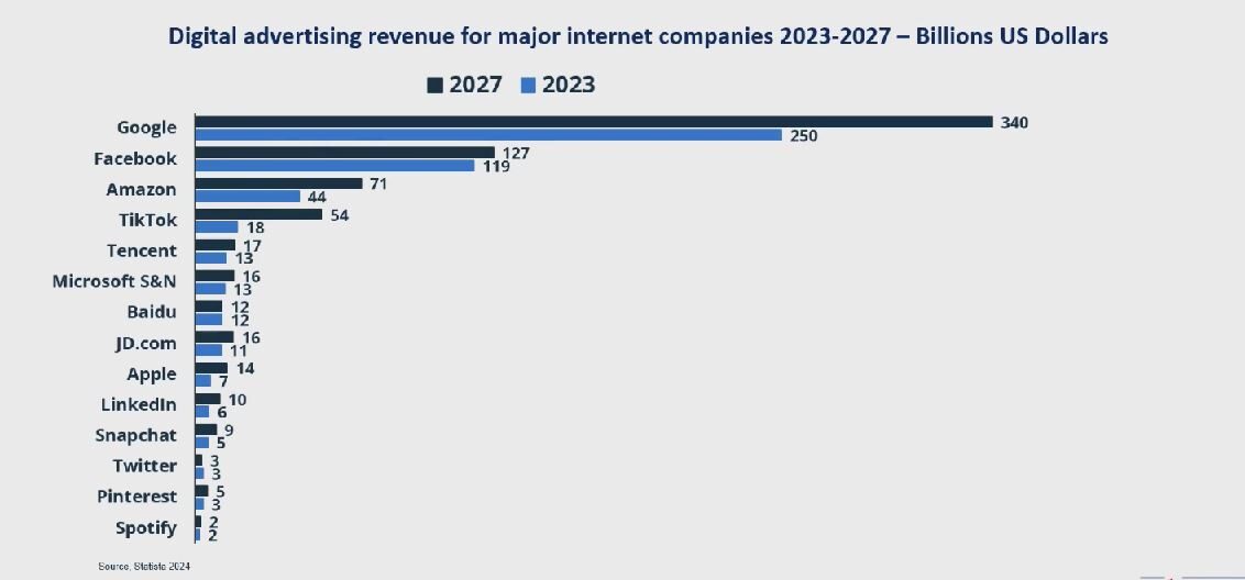 Fonte: Netcomm Focus Digital Marketing