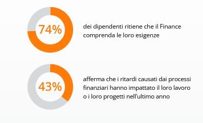 Fonte: Soldo Report 2025 sulla produttività in azienda