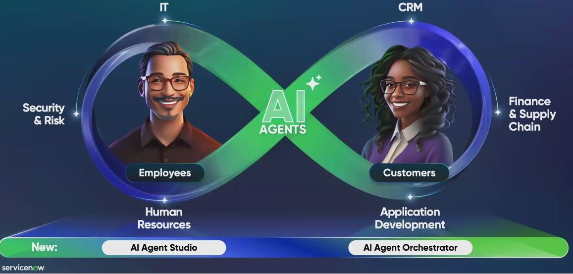 AI Agent Studio e AI Agent Orchestrator