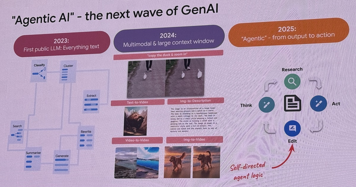 Google Cloud AgenticAI