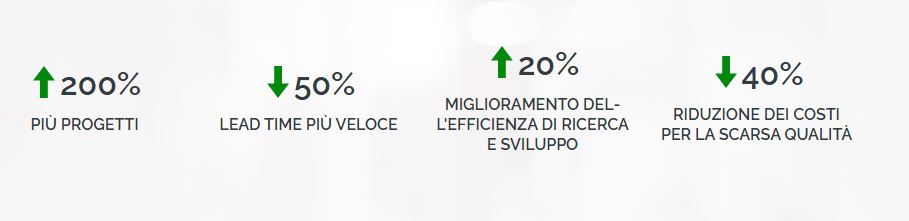 Alcuni dei vantaggi ottenuti in media dagli utenti di PTC Windchill