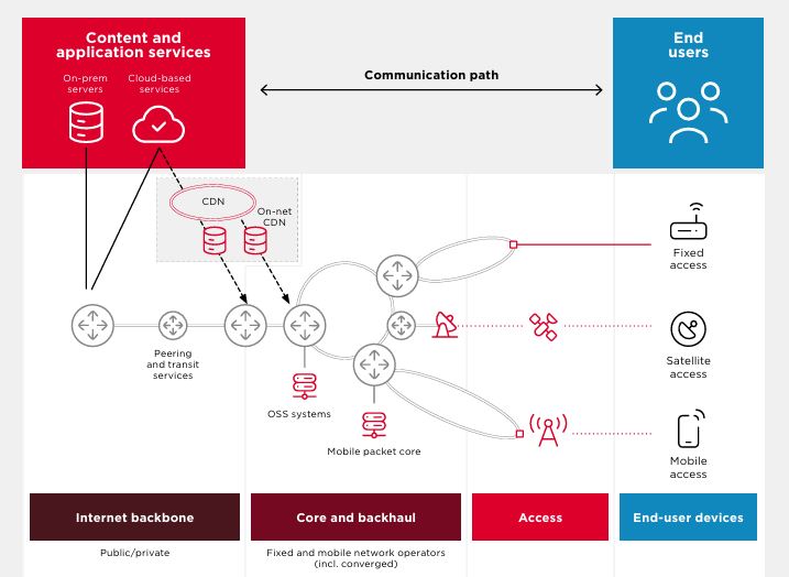 Internet Connectivity Infrastructure Framework