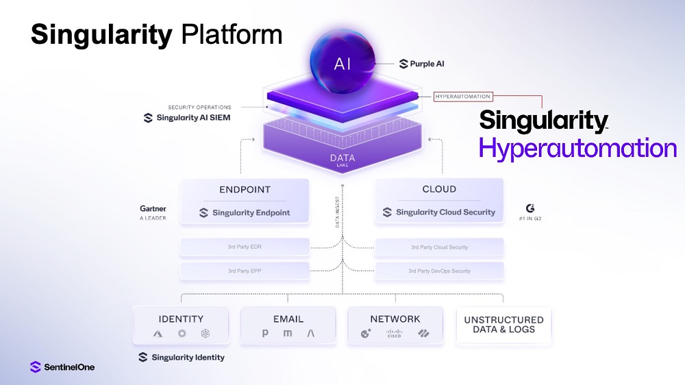 Singularity Platform HyperAutomation