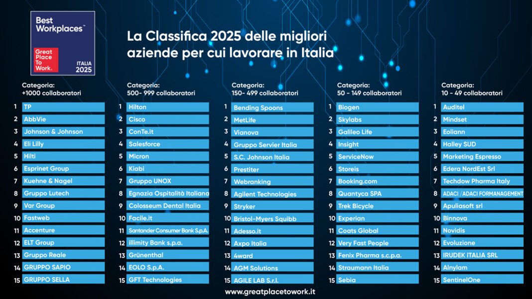 La Classifica 2025 delle migliori aziende per cui lavorare in Italia - Fonte: Great Place To Work