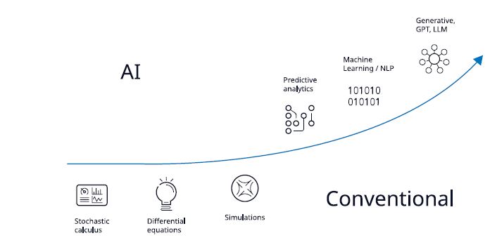 Evoluzione degli analytics nell'energy trading