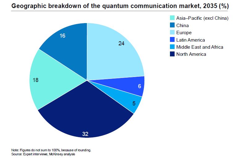La geografia della quantum communication