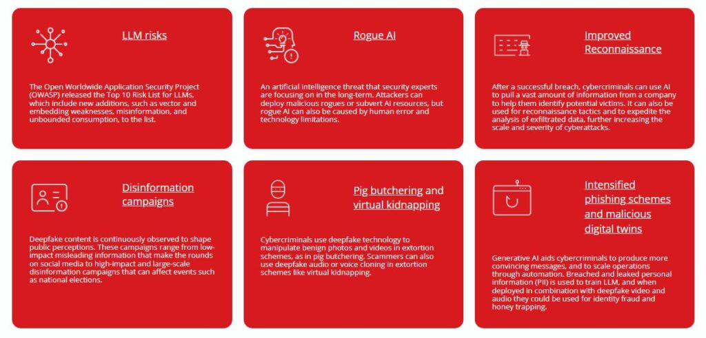 L'utilizzo dell'AI da parte del cybercrime