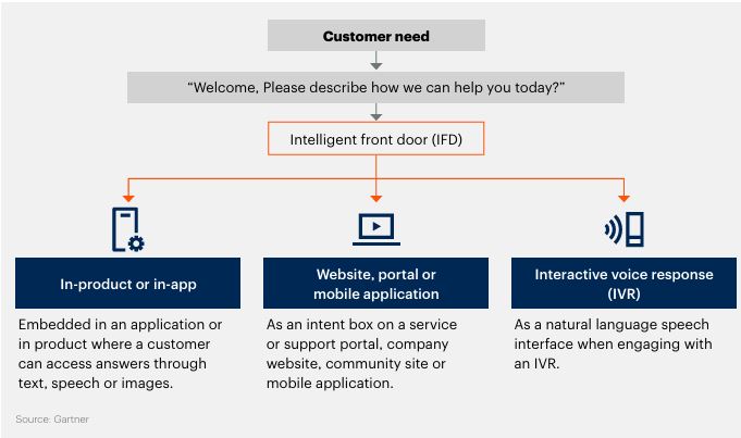 Applicazione Ifd nei diversi canali di contatto
