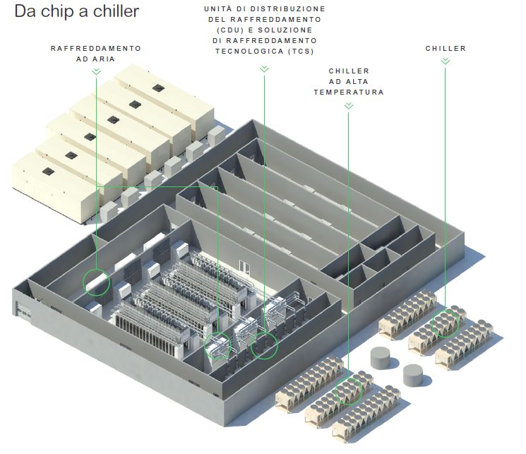Dal chip al chiller